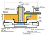 graphic file with name sensors-24-06963-i006.jpg