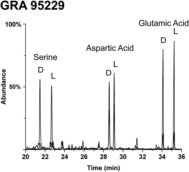 Fig. S4.