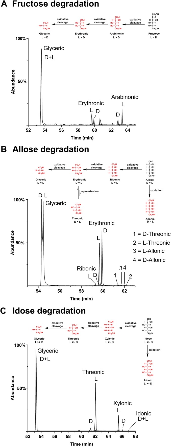 Fig. S6.