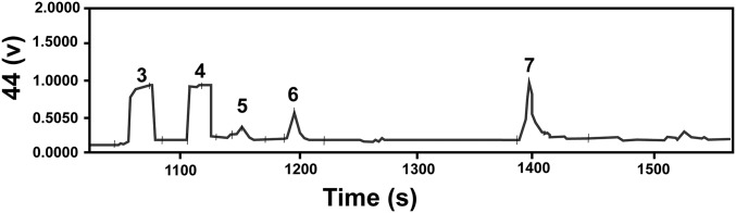 Fig. S3.