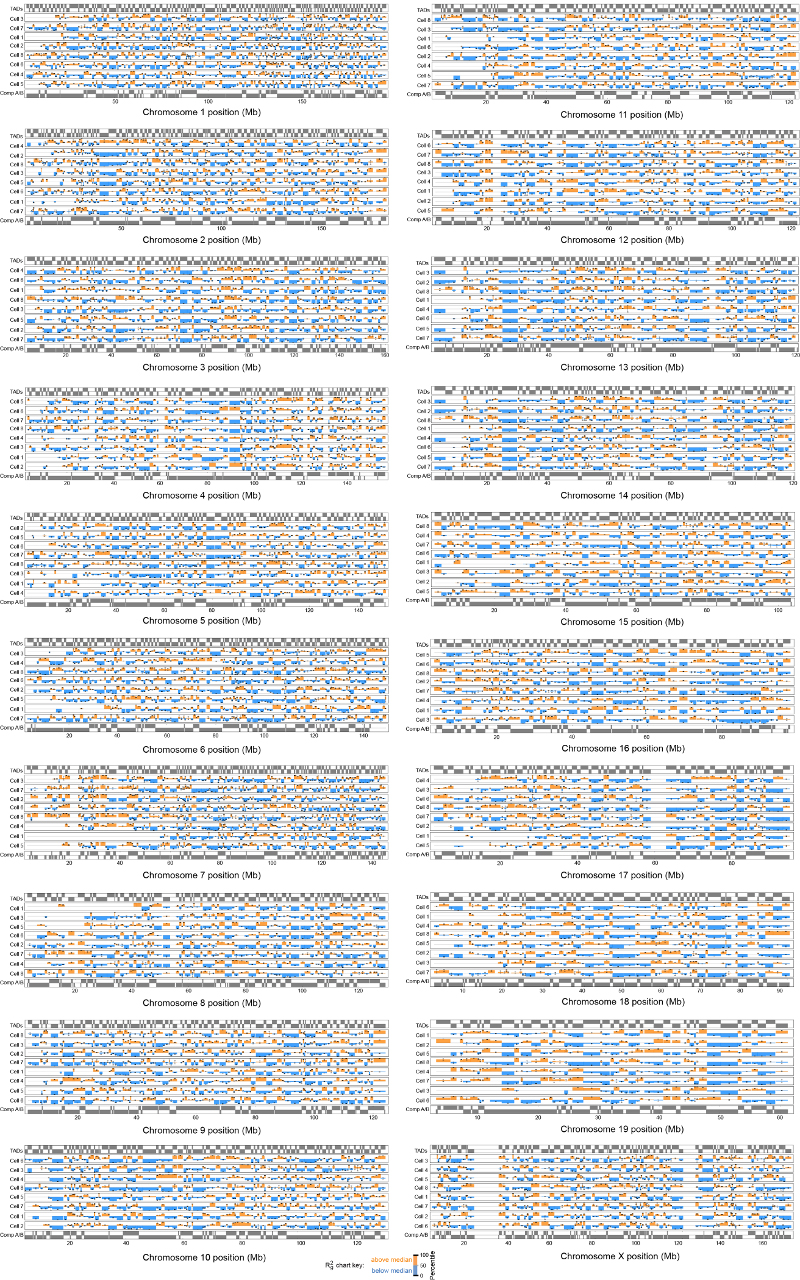 Extended Data Fig. 6