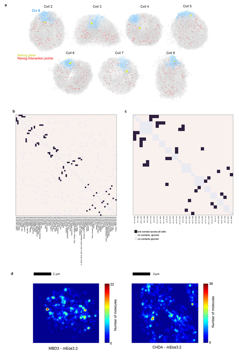 Extended Data Fig. 8