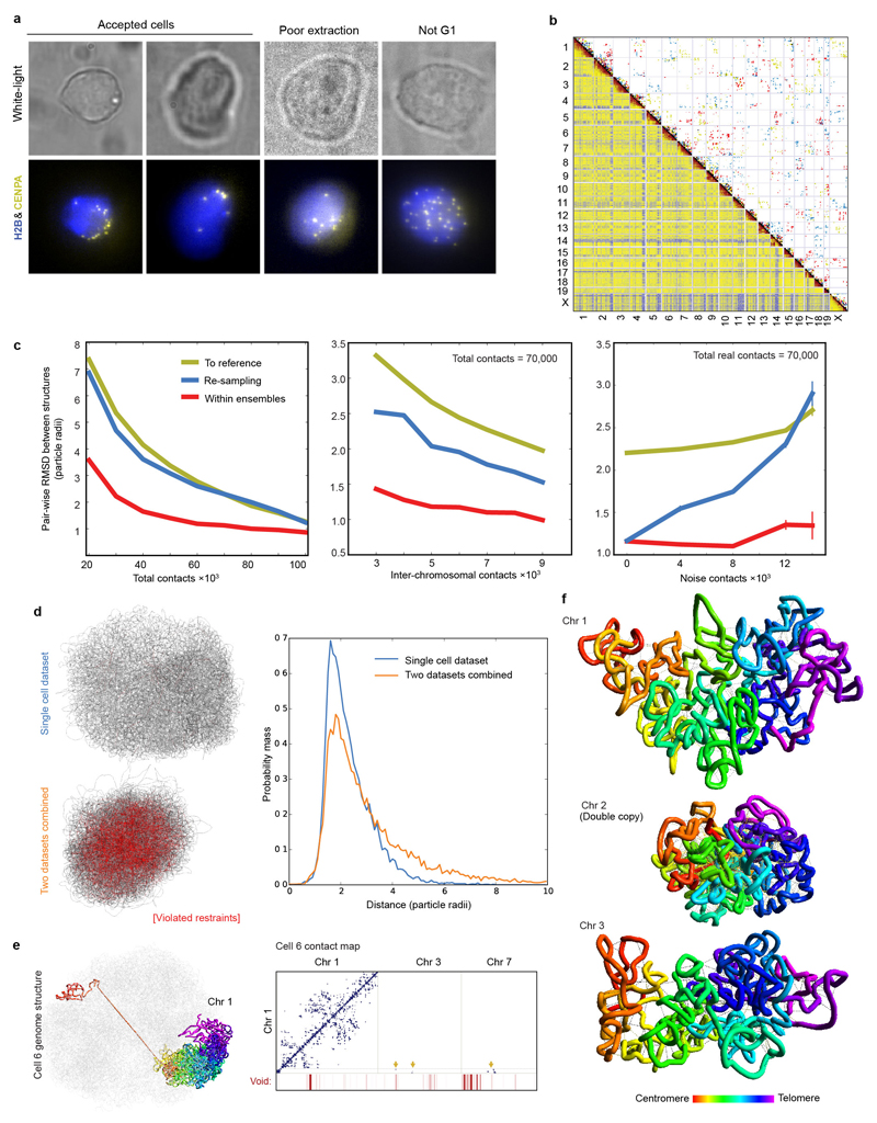 Extended Data Fig. 1