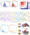 Extended Data Fig. 4