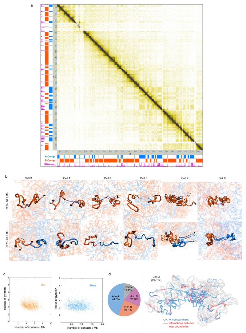 Extended Data Fig. 5