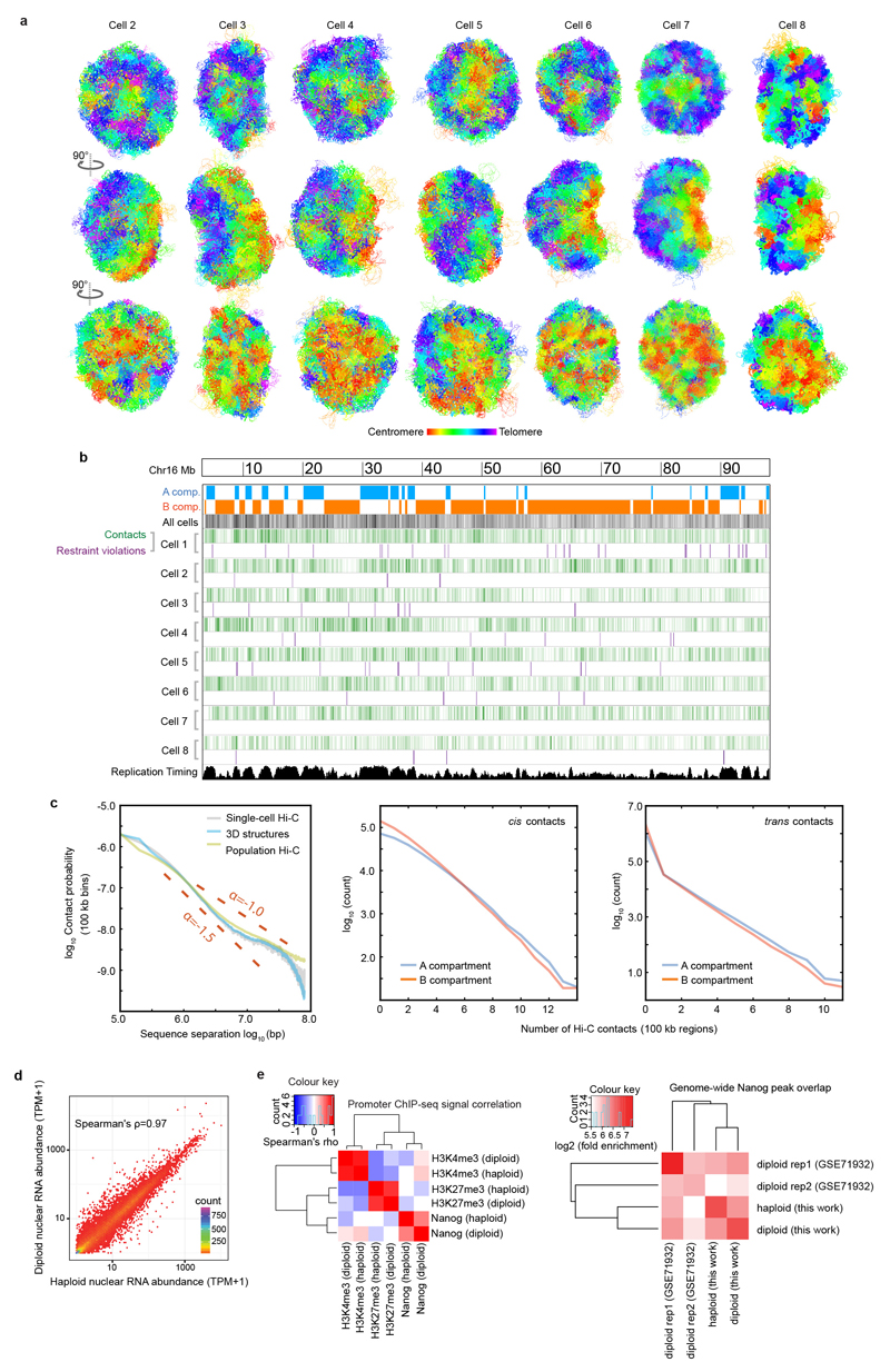 Extended Data Fig. 2