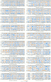 Extended Data Fig. 6