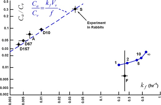 Fig. 16