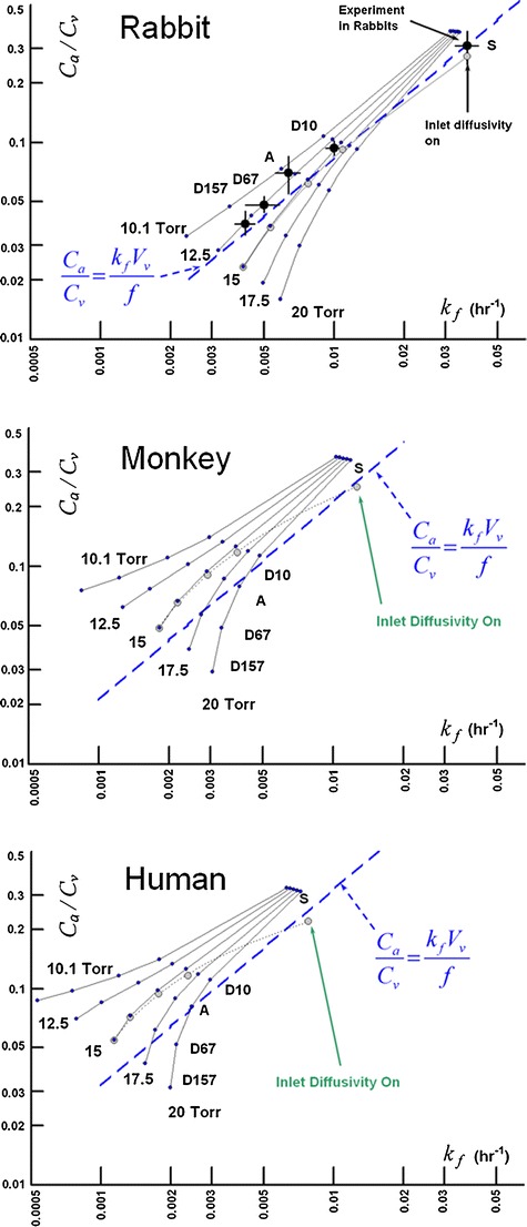 Fig. 19