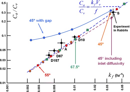 Fig. 17