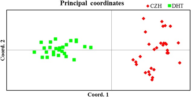 Figure 3.