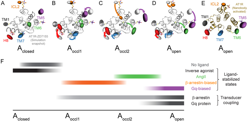 Figure 5: