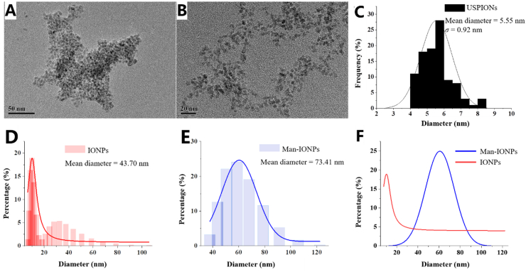 Figure 1