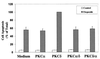 FIG. 7.