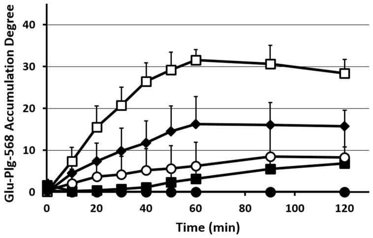 Fig 3