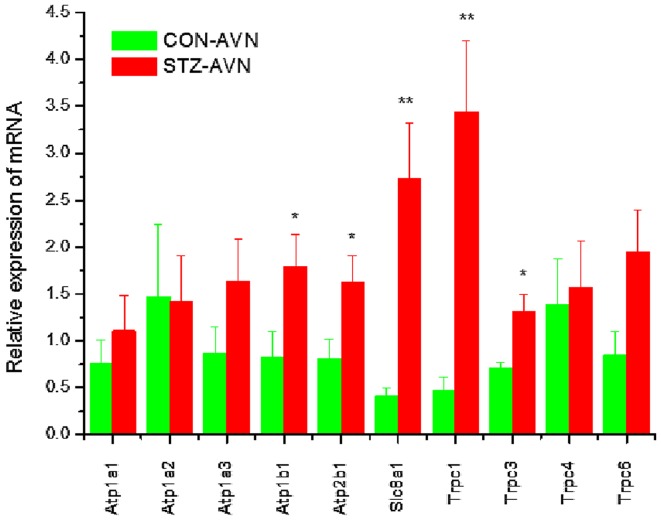 Figure 3.