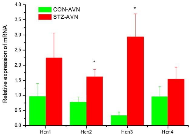 Figure 5.