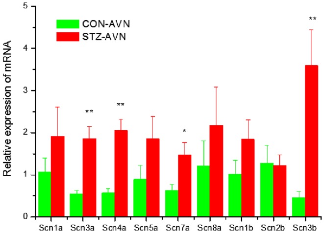 Figure 7.