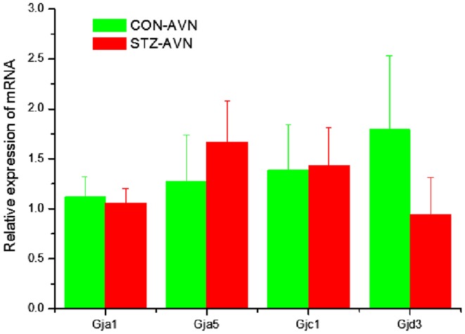 Figure 2.