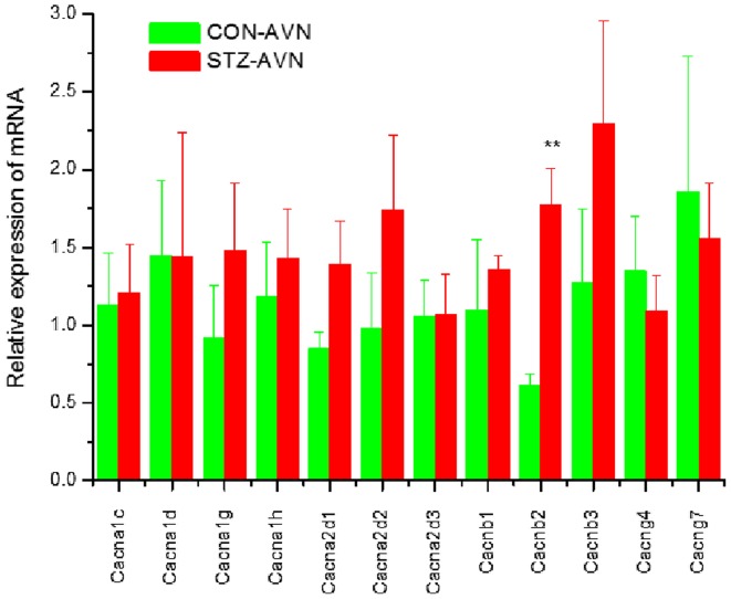 Figure 6.