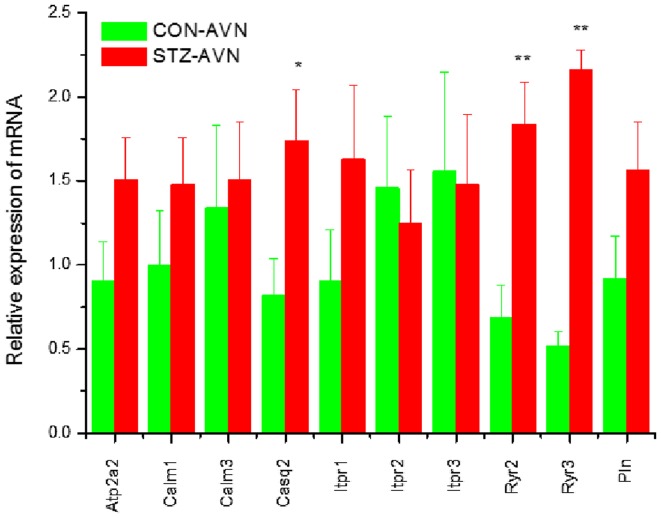 Figure 4.