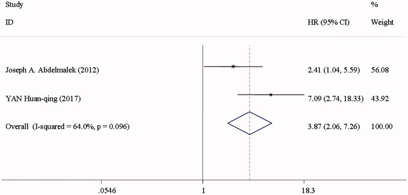 Figure 6.