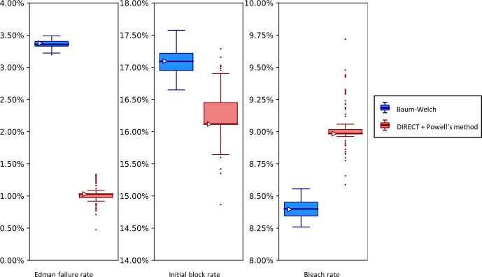 Fig 13