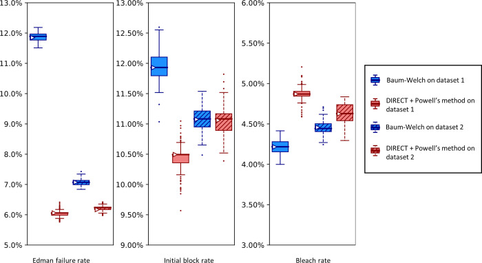 Fig 12