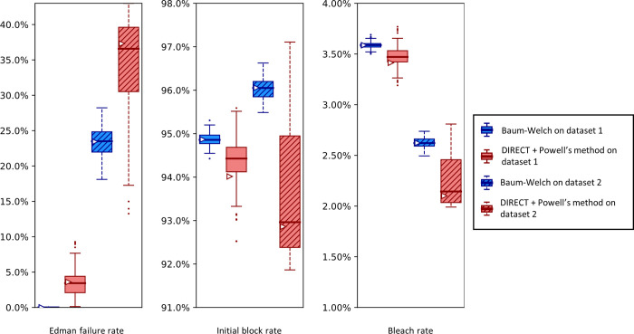 Fig 14