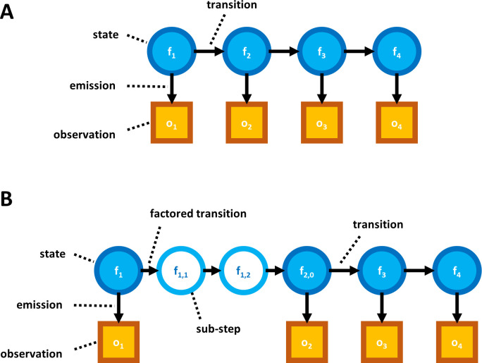 Fig 5