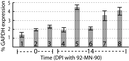 Fig. 4.