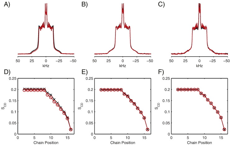 Fig. 4