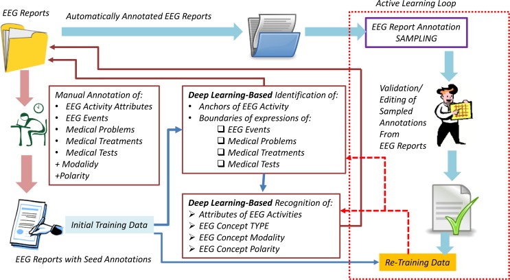 Figure 1: