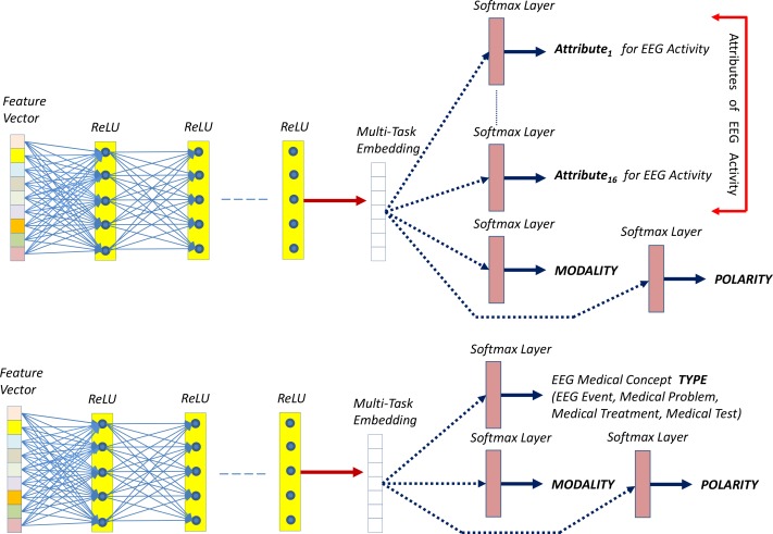 Figure 3: