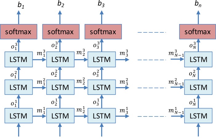 Figure 2: