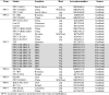 Image, table 2