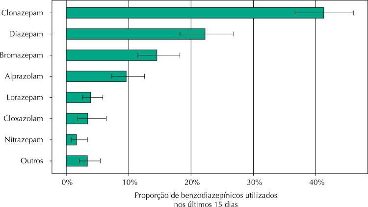 Figura 1