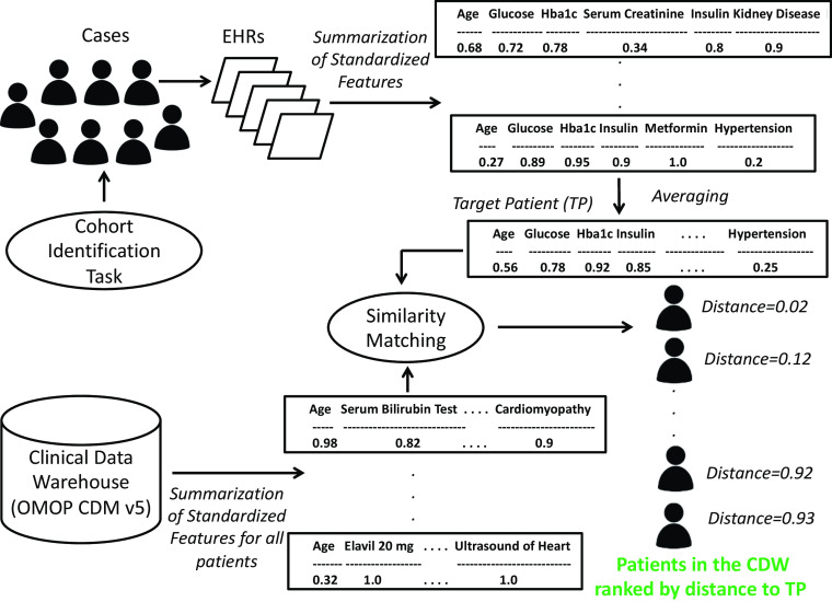 Fig. 2