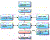 Figure 1 |