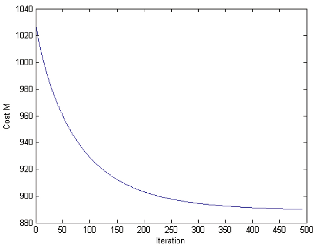 Fig. 14