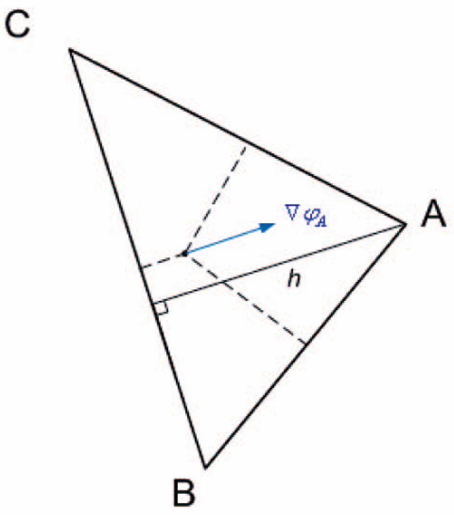 Fig. 15