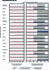 Extended Data Fig. 1
