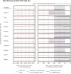 Extended Data Fig. 2