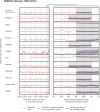 Extended Data Fig. 3
