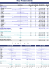 Extended Data Fig. 5