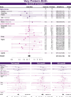 Extended Data Fig. 6