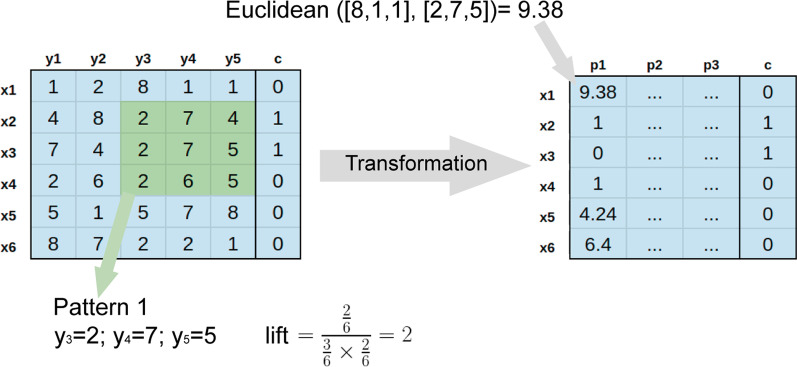 Fig. 2