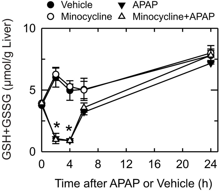 Fig. 3.