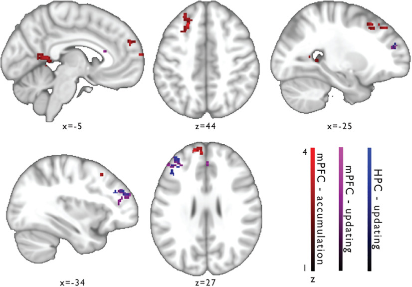 Figure 5.