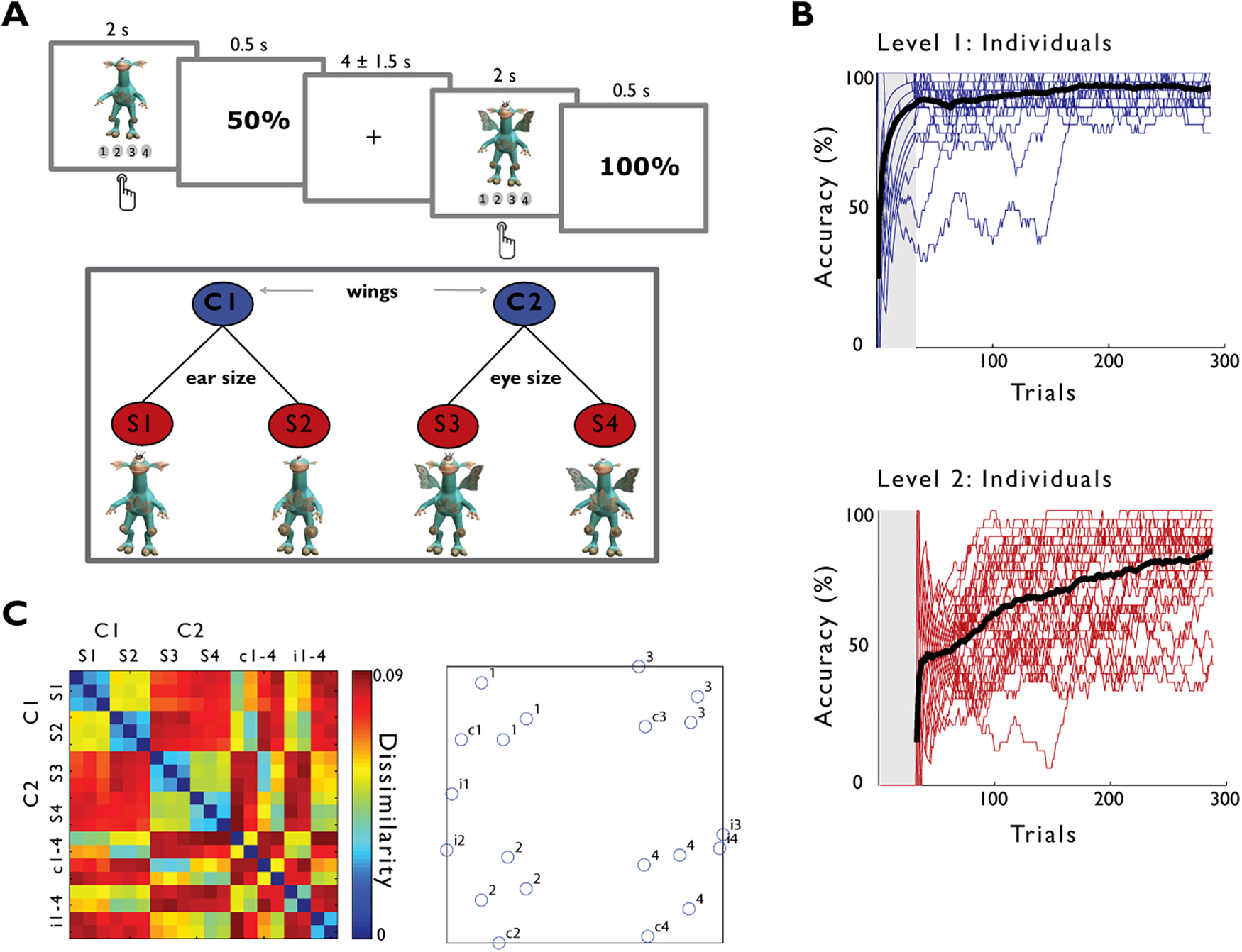 Figure 2.